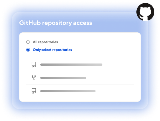 GitHub Repository Access Control